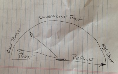 What Causes a Breakdown in Communication? When Leaders Stop Listening